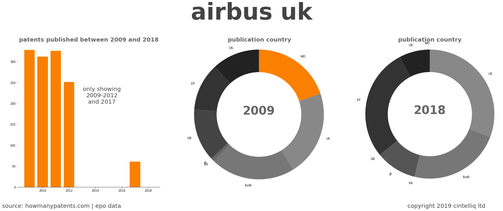 summary of patents for Airbus Uk