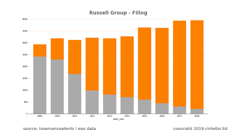 russell_group
