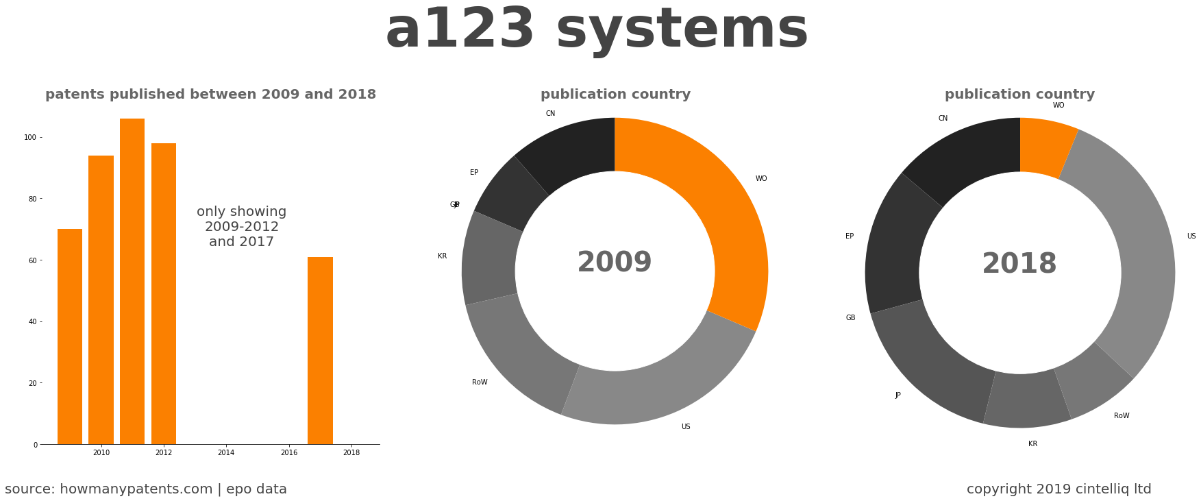summary of patents for A123 Systems