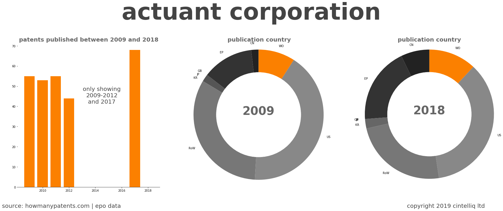 summary of patents for Actuant Corporation
