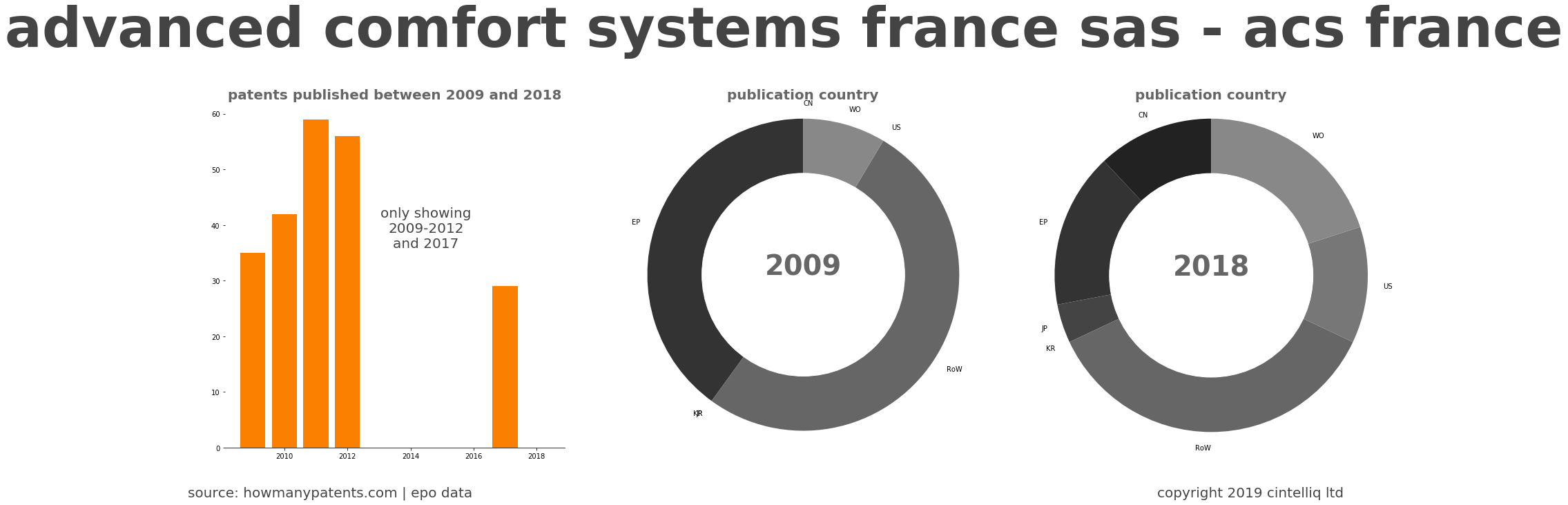summary of patents for Advanced Comfort Systems France Sas - Acs France