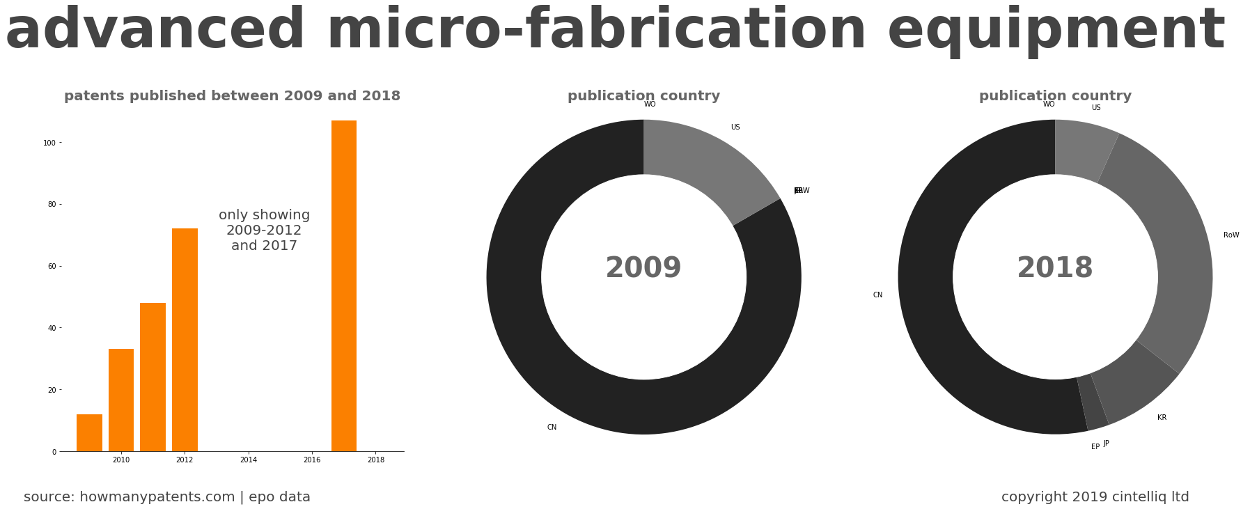 summary of patents for Advanced Micro-Fabrication Equipment 