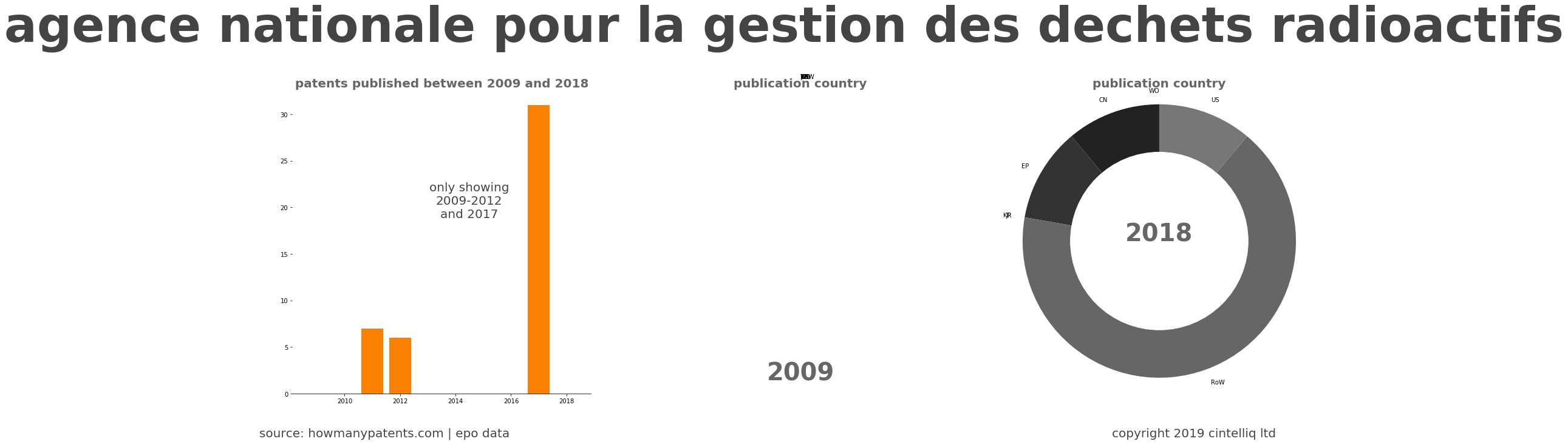 summary of patents for Agence Nationale Pour La Gestion Des Dechets Radioactifs