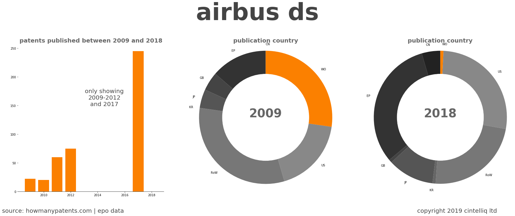 summary of patents for Airbus Ds