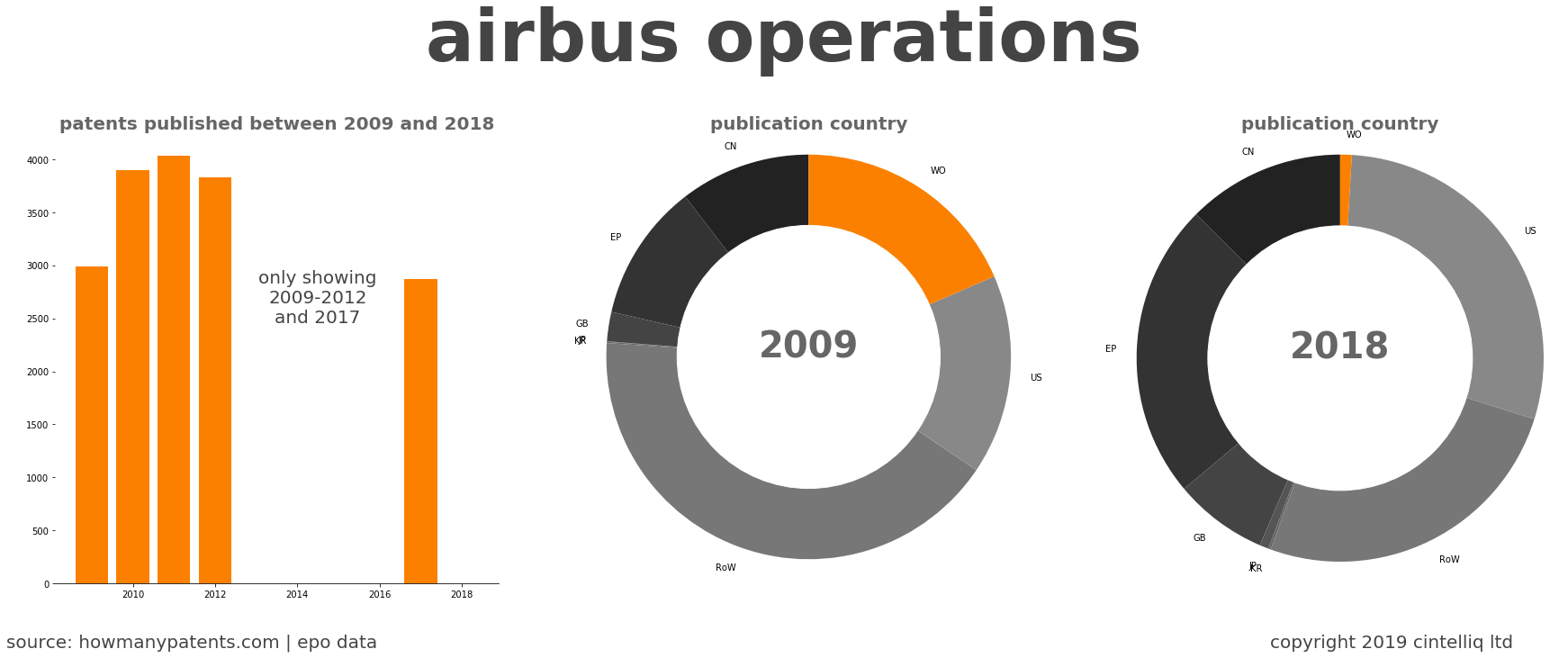 summary of patents for Airbus Operations
