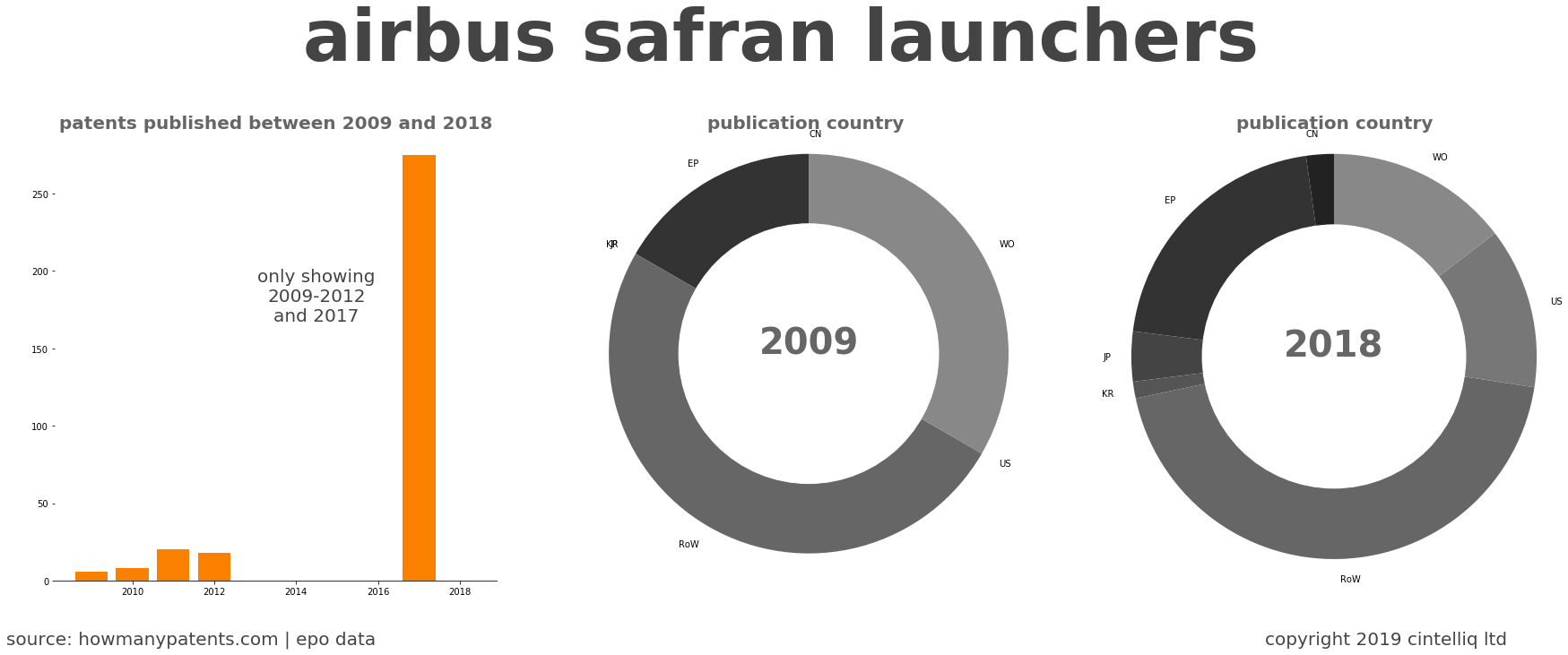summary of patents for Airbus Safran Launchers