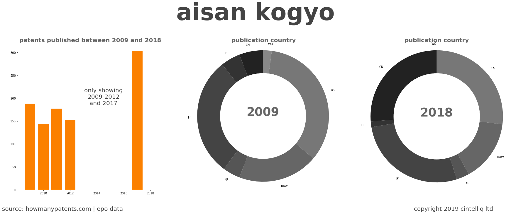 summary of patents for Aisan Kogyo