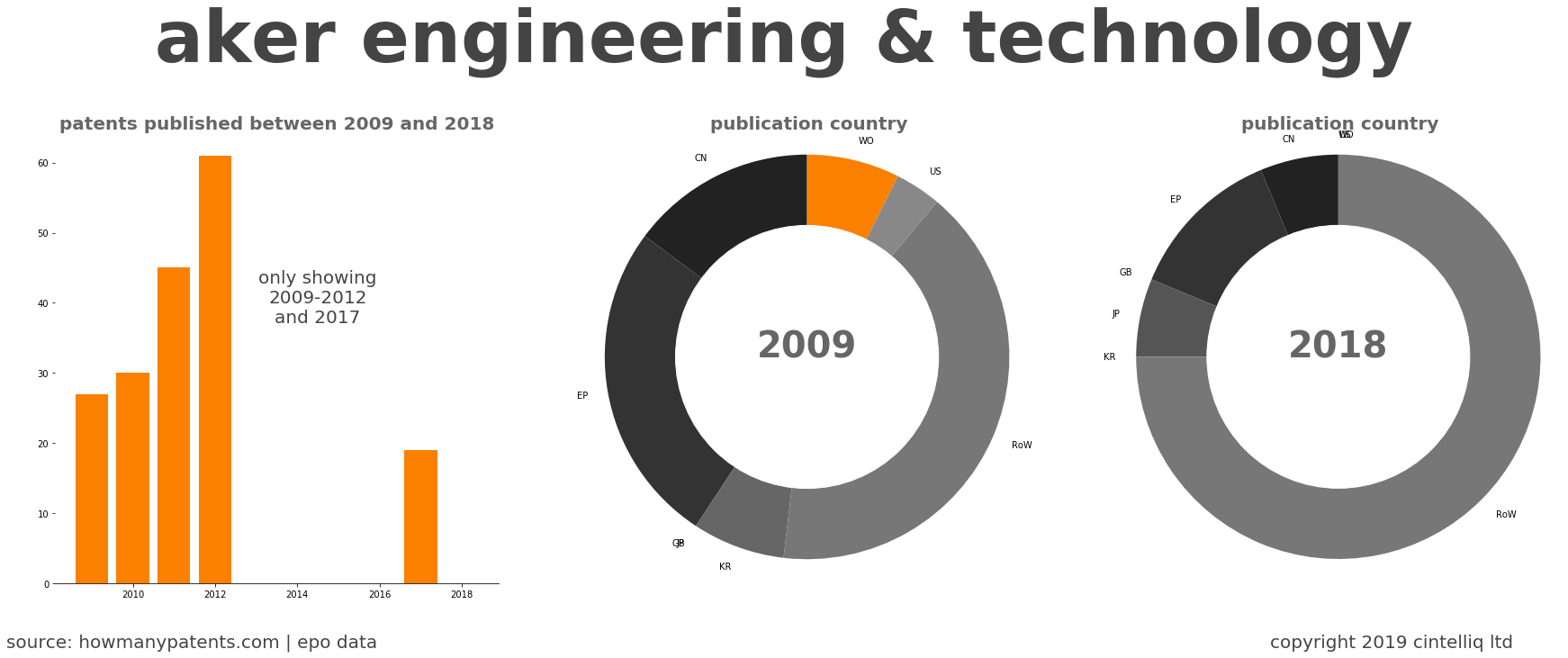 summary of patents for Aker Engineering & Technology