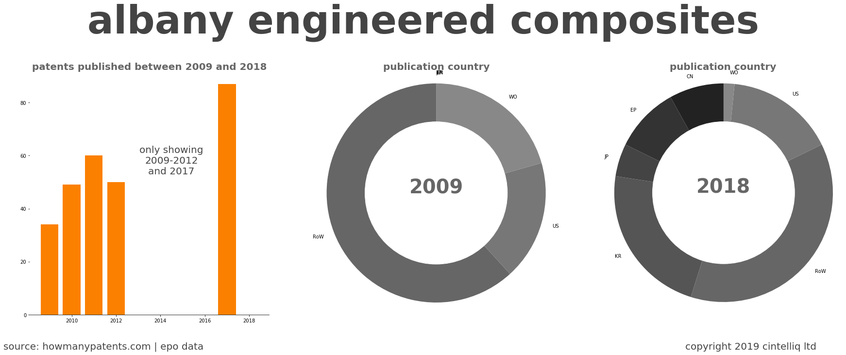summary of patents for Albany Engineered Composites