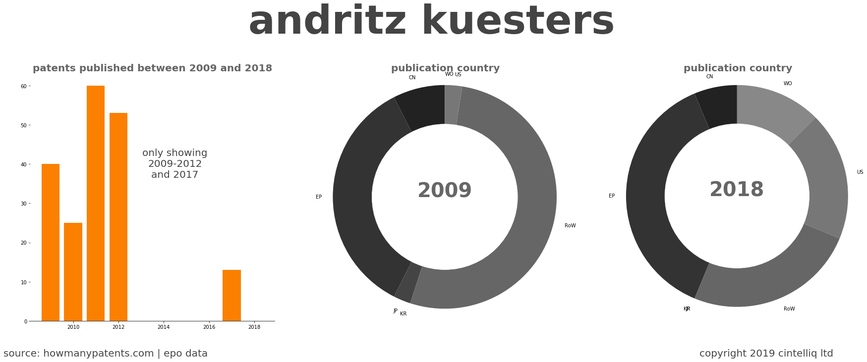 summary of patents for Andritz Kuesters