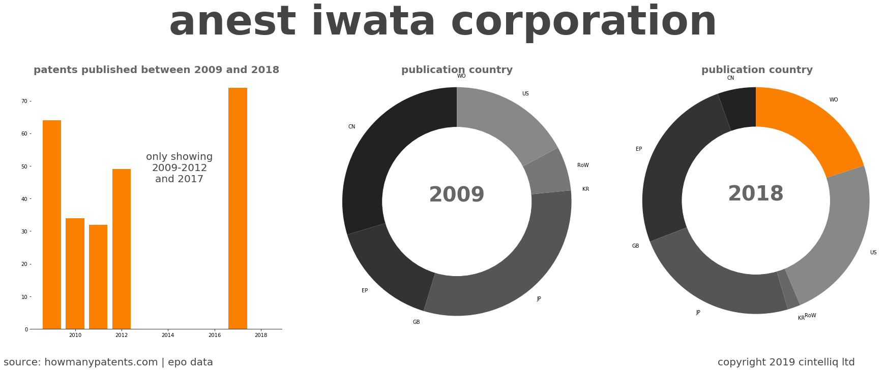 summary of patents for Anest Iwata Corporation