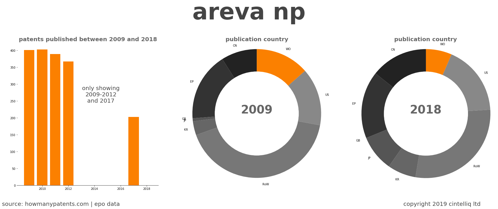 summary of patents for Areva Np