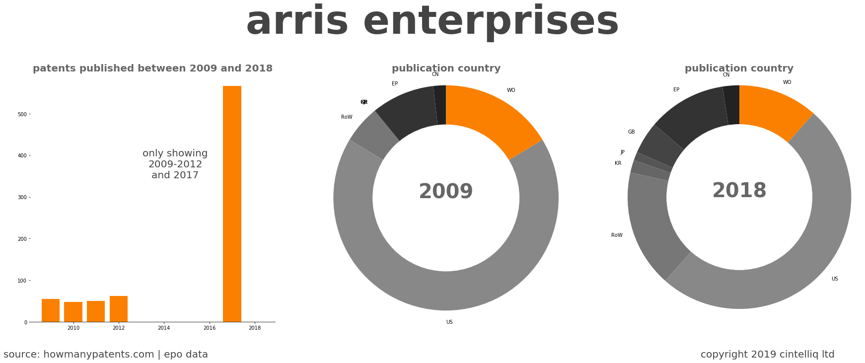 summary of patents for Arris Enterprises