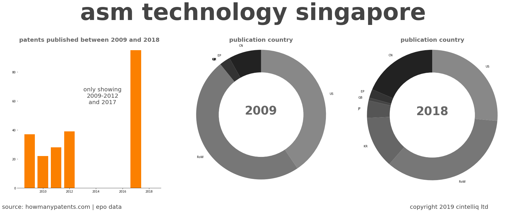 summary of patents for Asm Technology Singapore