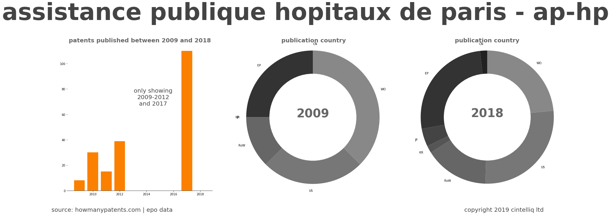 summary of patents for Assistance Publique Hopitaux De Paris - Ap-Hp