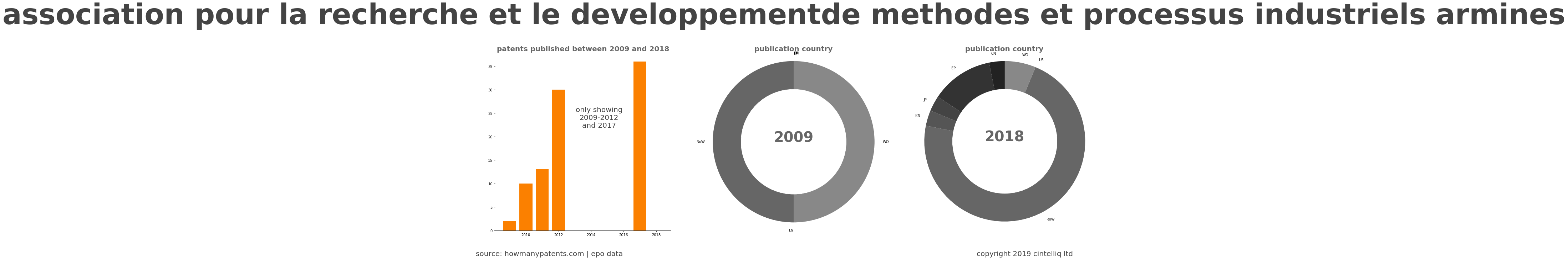 summary of patents for Association Pour La Recherche Et Le Developpementde Methodes Et Processus Industriels Armines