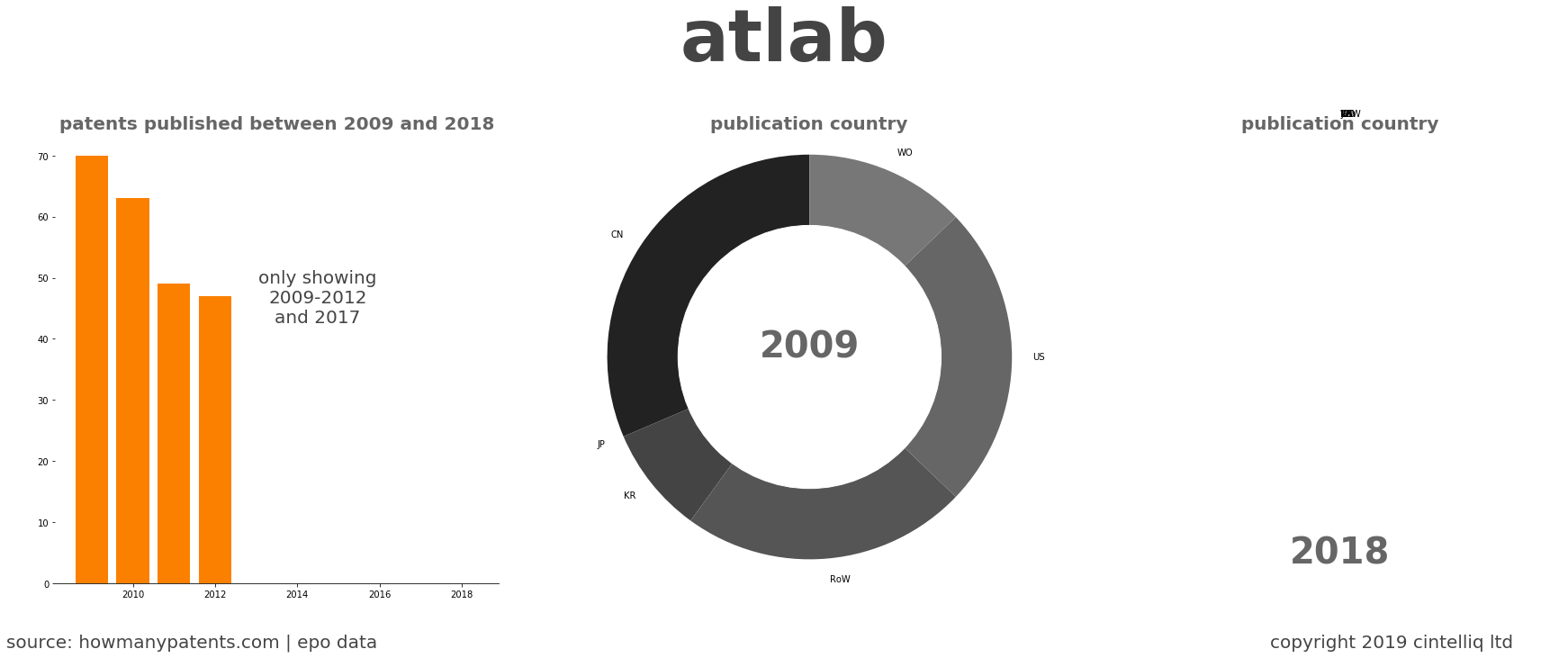 summary of patents for Atlab