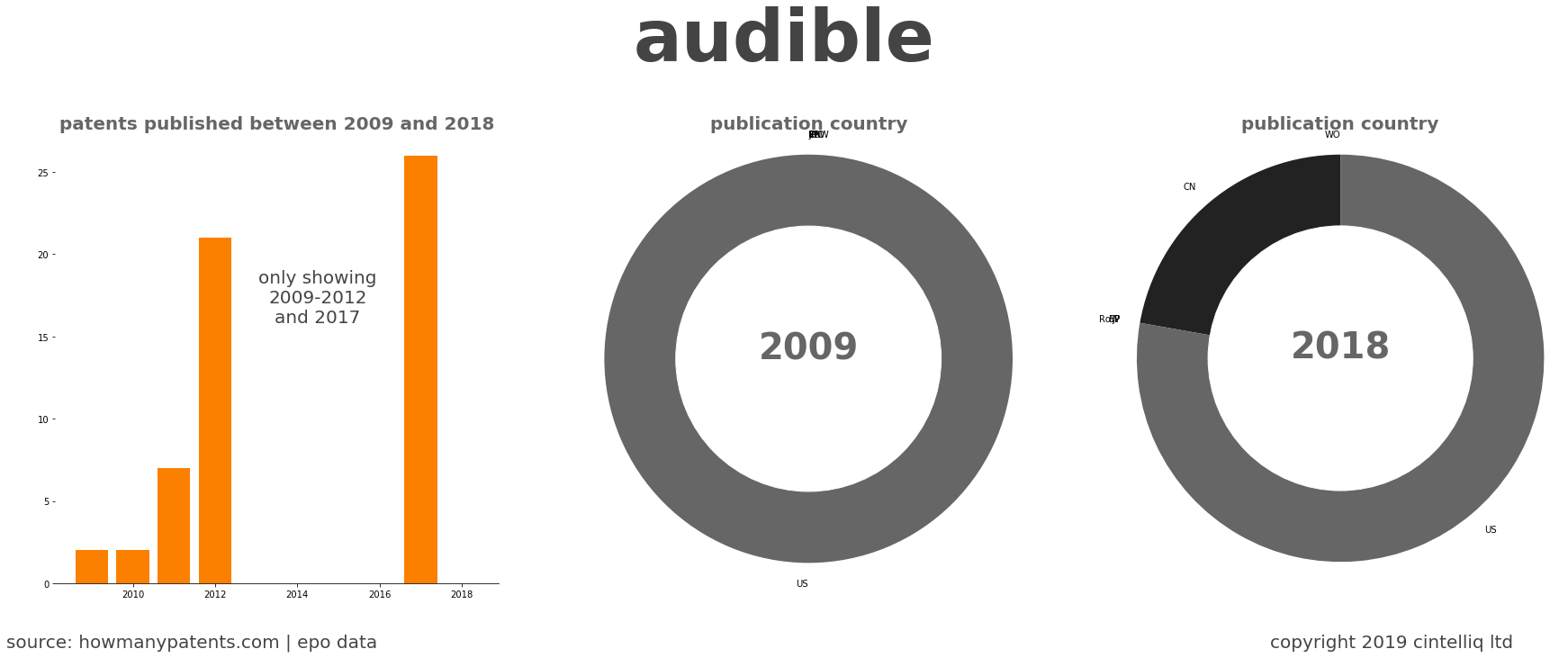 summary of patents for Audible