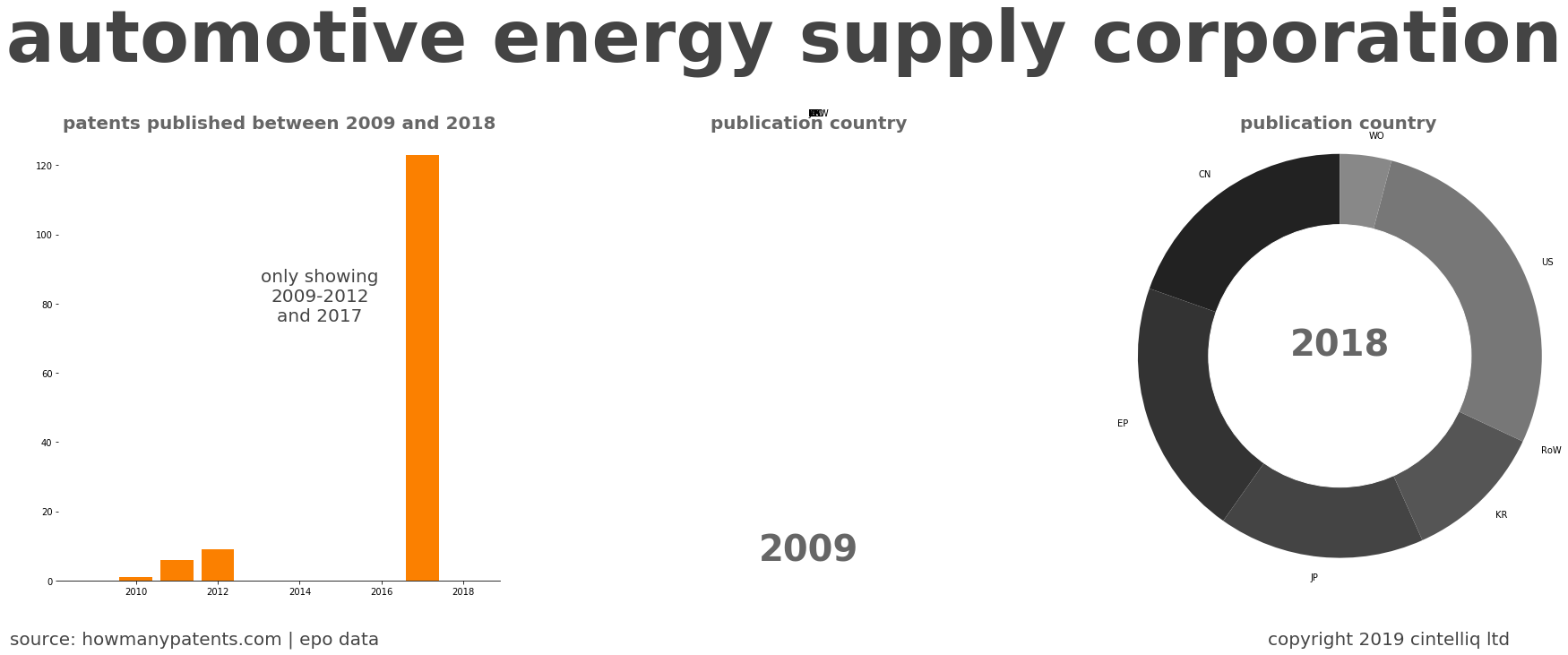 summary of patents for Automotive Energy Supply Corporation