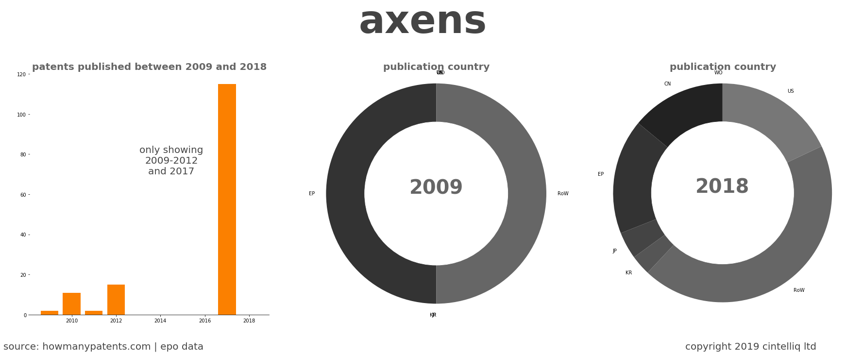 summary of patents for Axens