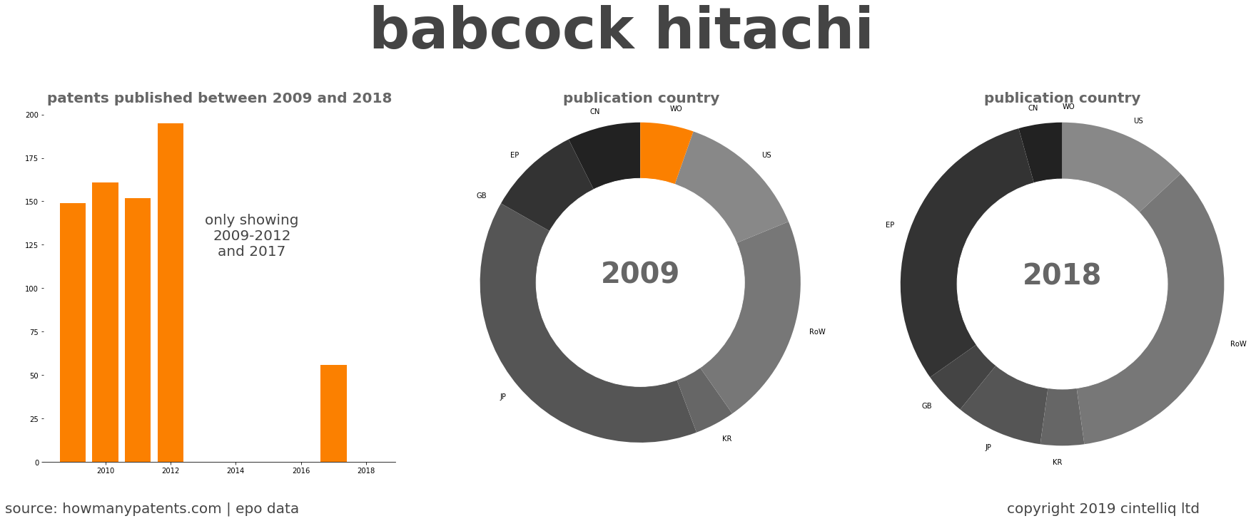 summary of patents for Babcock Hitachi