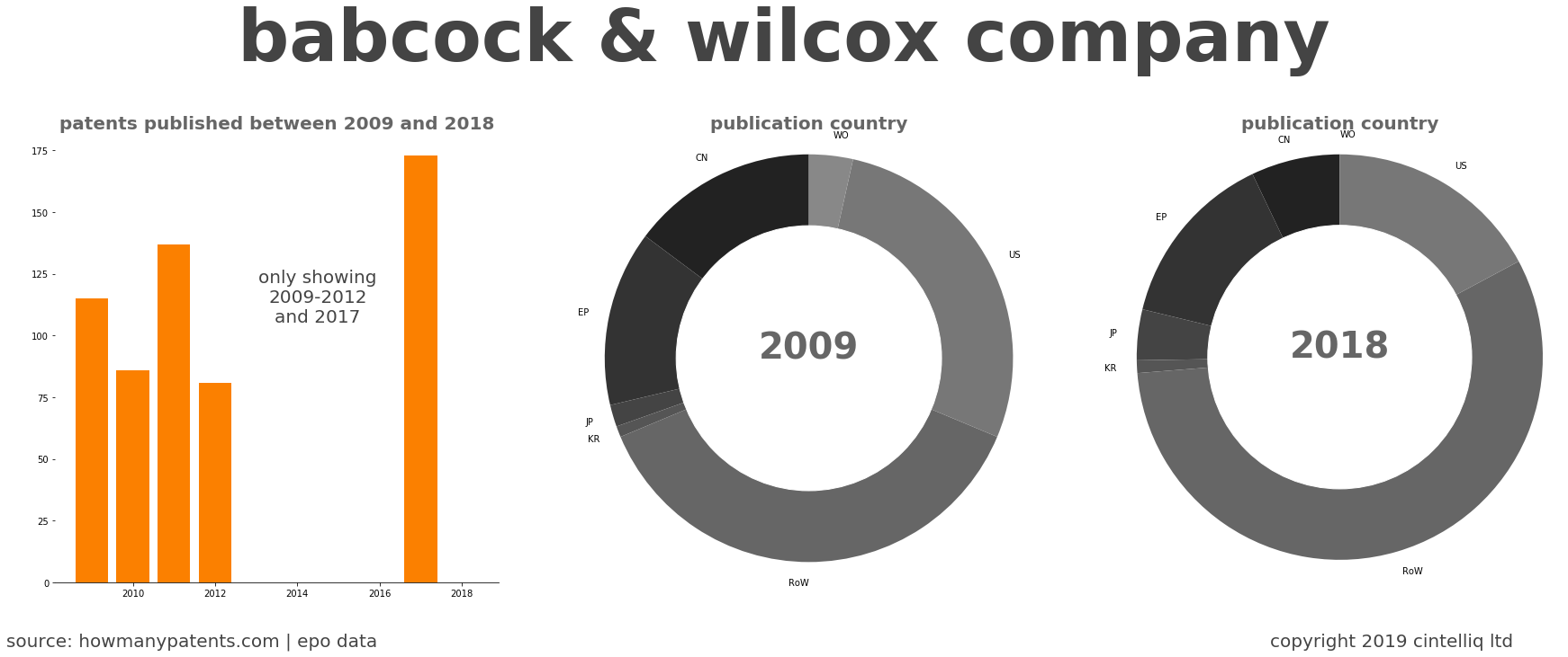 summary of patents for Babcock & Wilcox Company