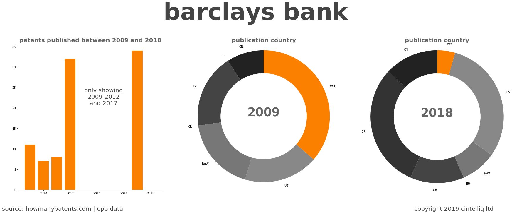 summary of patents for Barclays Bank