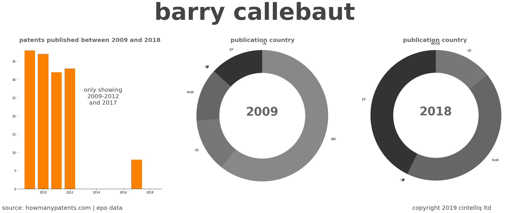 summary of patents for Barry Callebaut