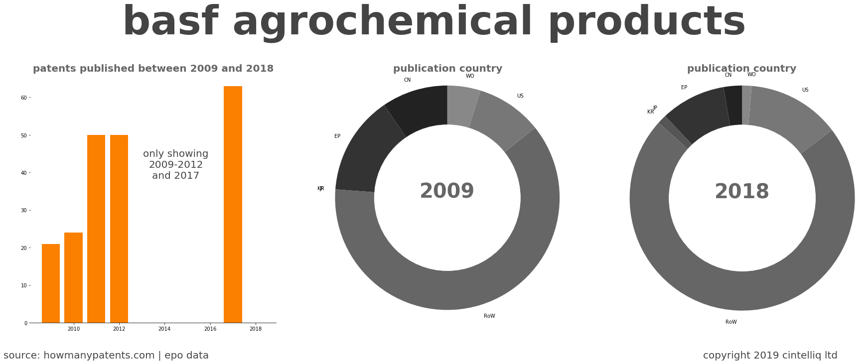 summary of patents for Basf Agrochemical Products