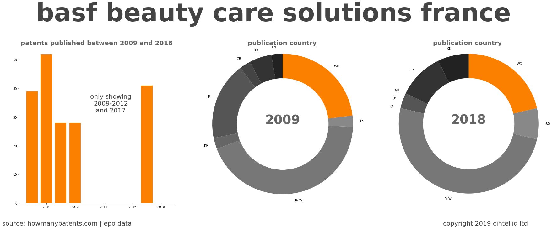 summary of patents for Basf Beauty Care Solutions France