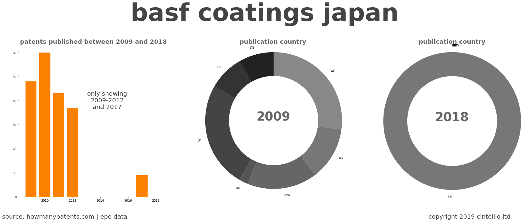 summary of patents for Basf Coatings Japan