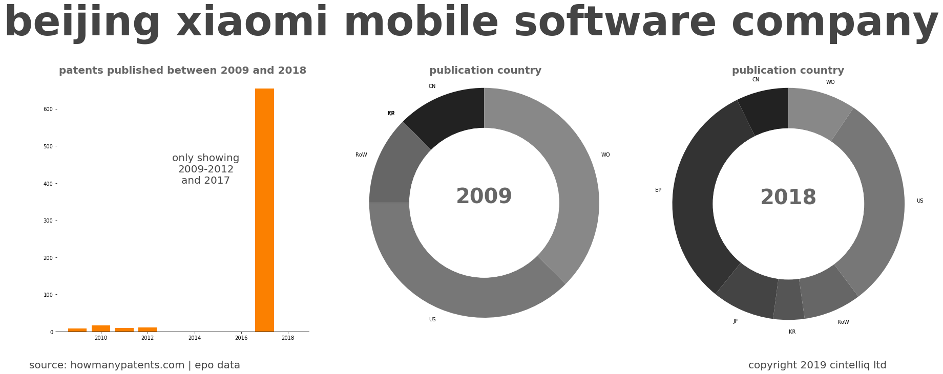 summary of patents for Beijing Xiaomi Mobile Software Company