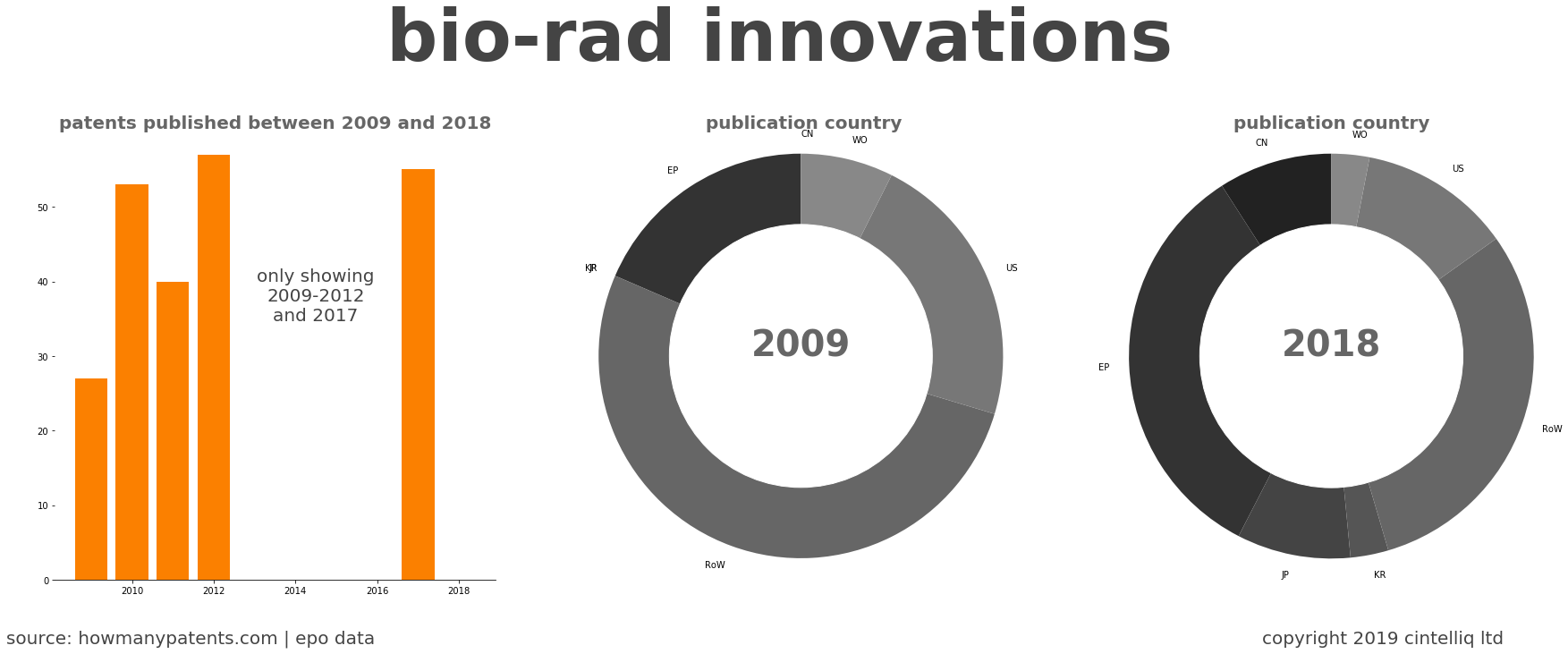 summary of patents for Bio-Rad Innovations