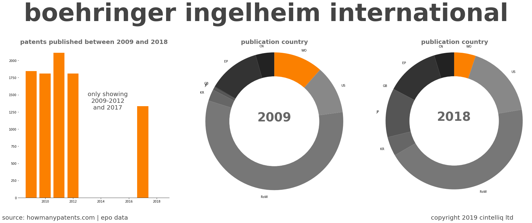 summary of patents for Boehringer Ingelheim International