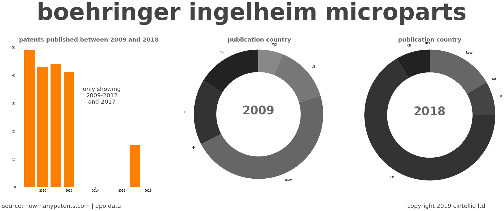 summary of patents for Boehringer Ingelheim Microparts