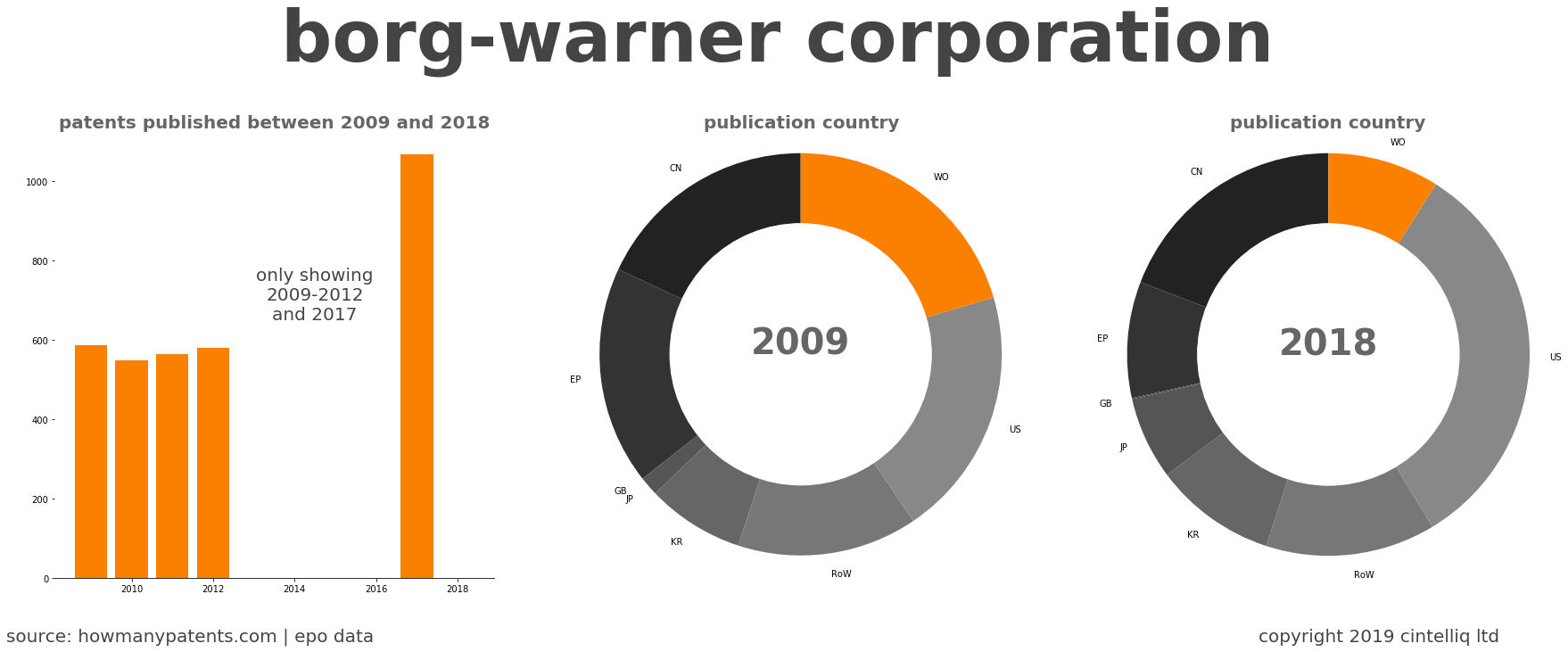 summary of patents for Borg-Warner Corporation