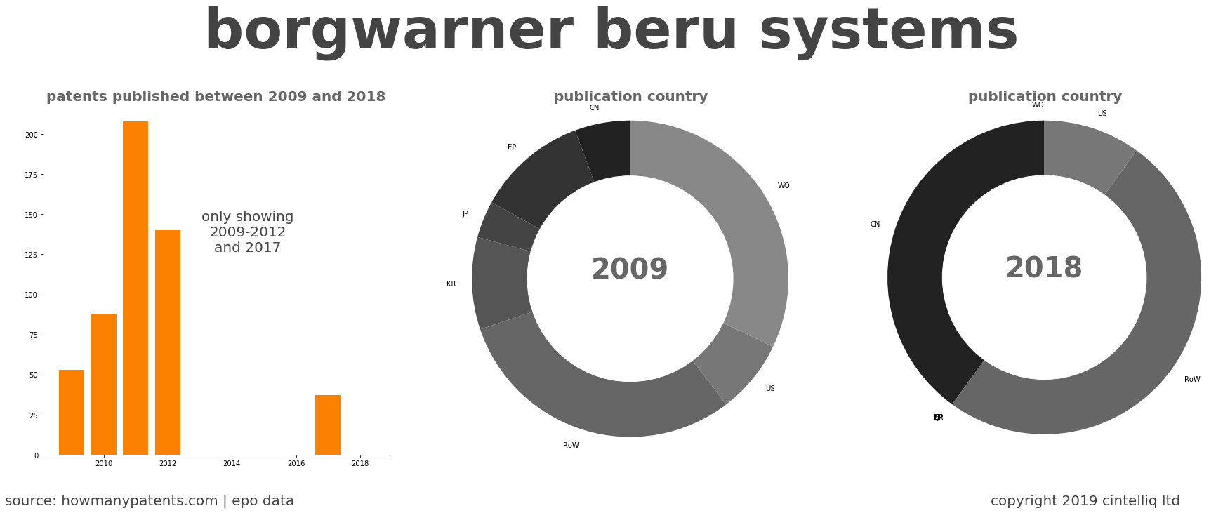 summary of patents for Borgwarner Beru Systems