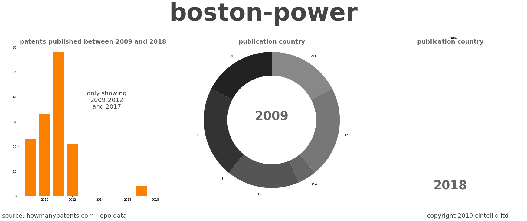 summary of patents for Boston-Power