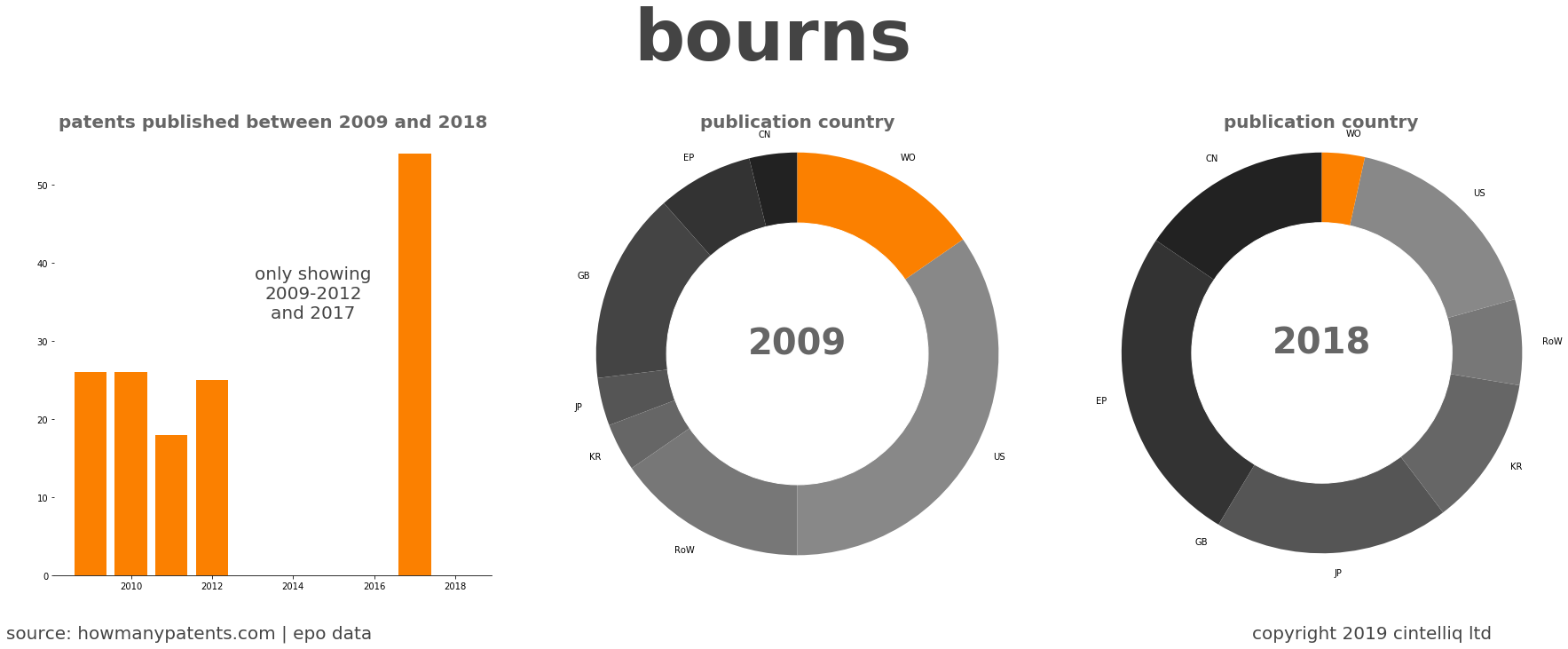 summary of patents for Bourns