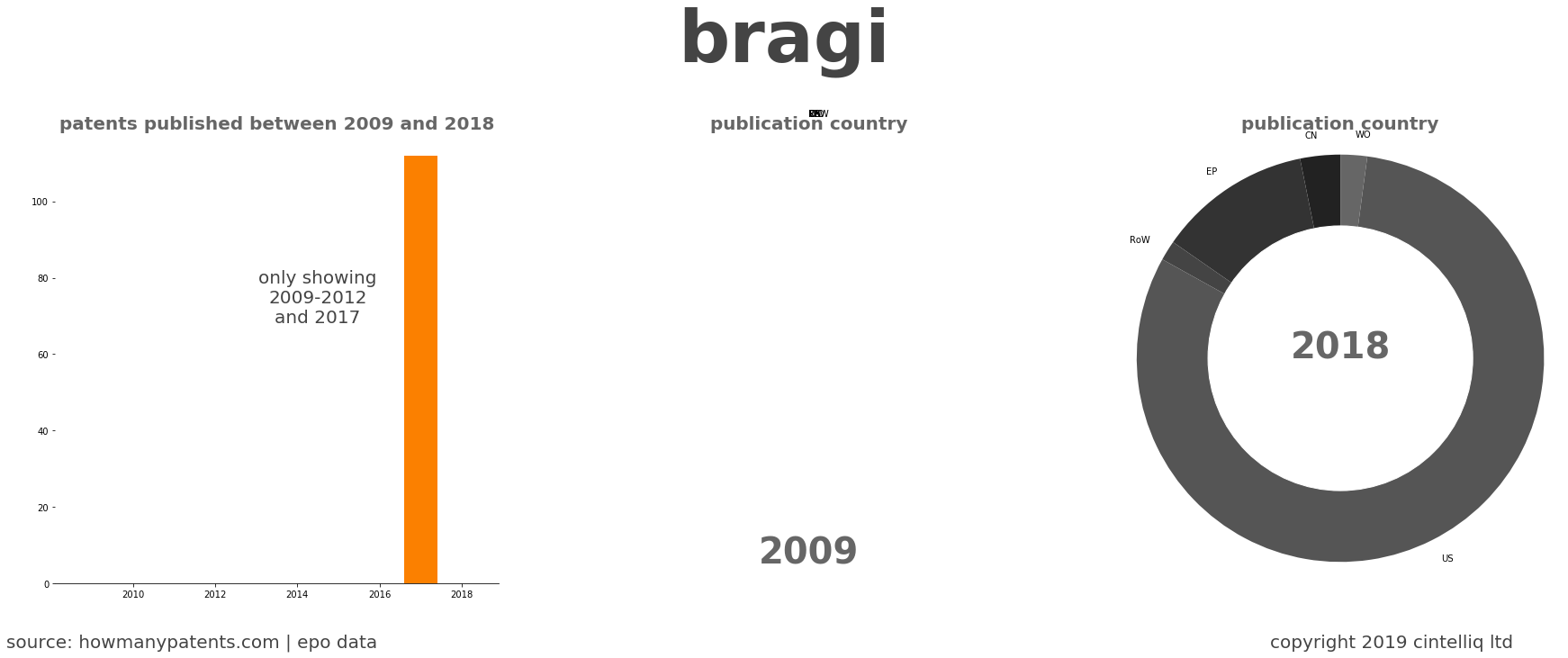 summary of patents for Bragi