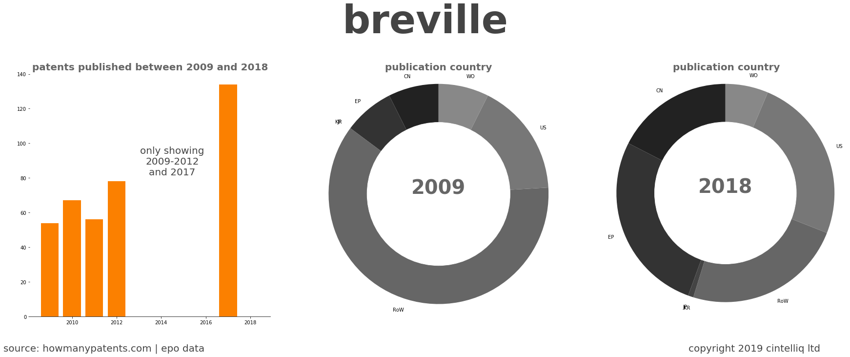 summary of patents for Breville