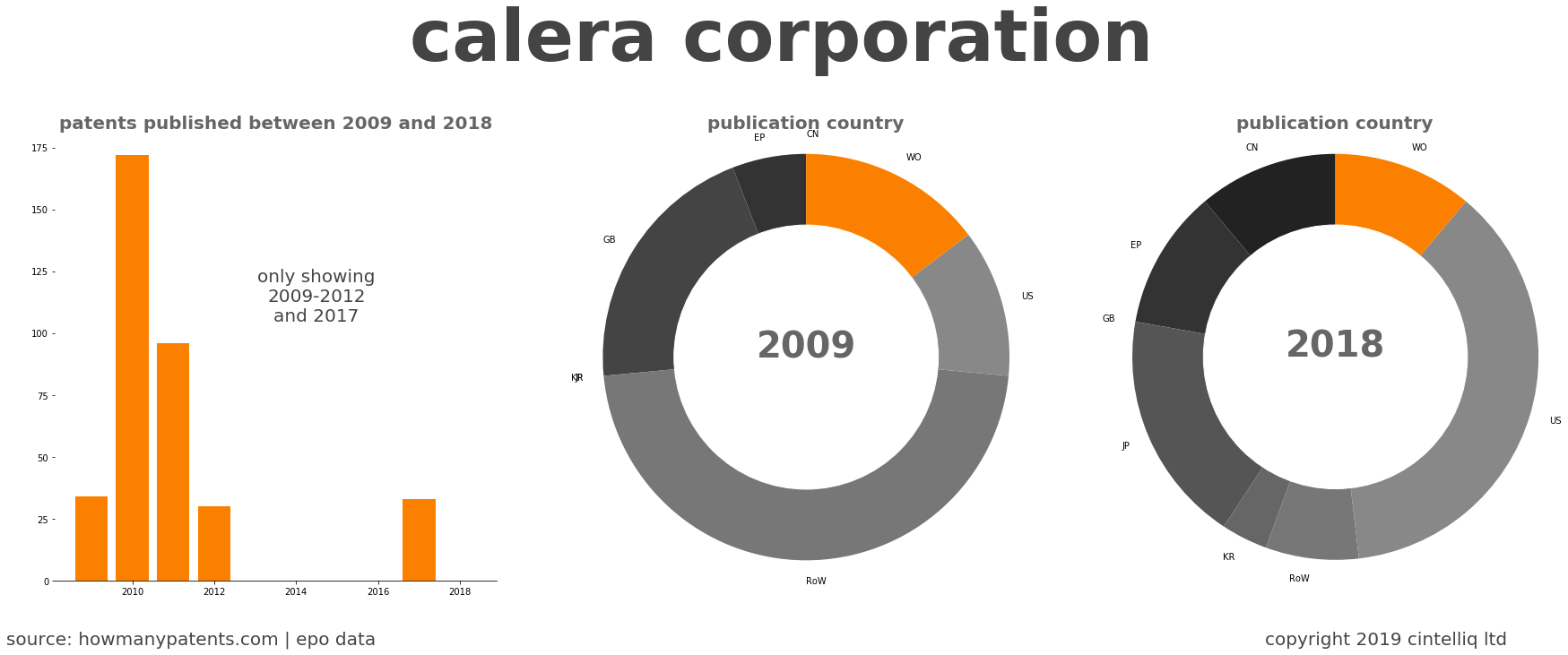 summary of patents for Calera Corporation