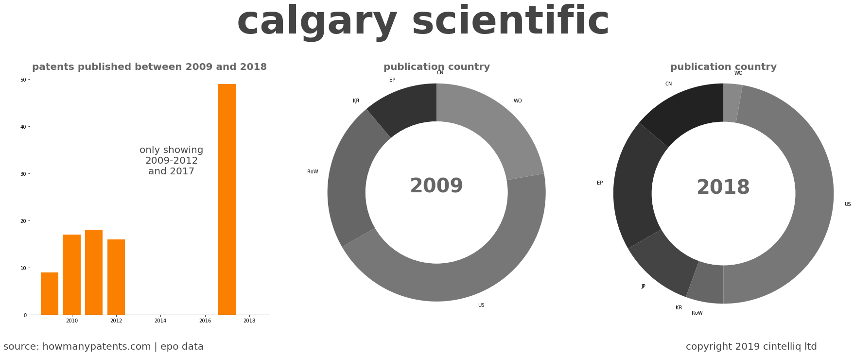 summary of patents for Calgary Scientific