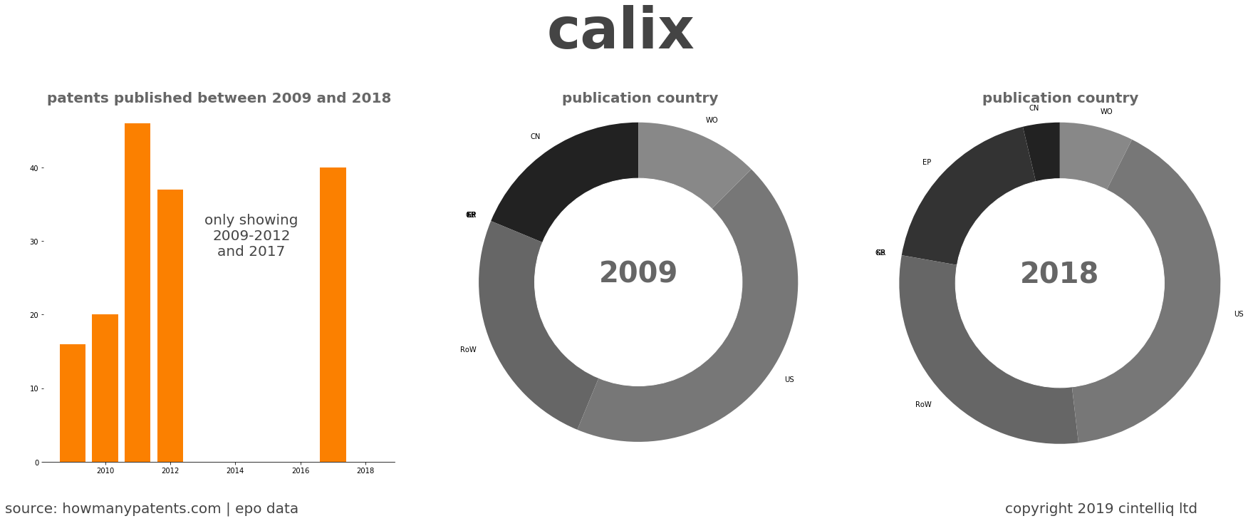 summary of patents for Calix