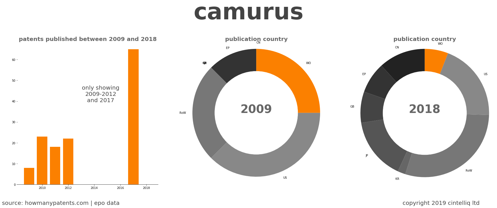 summary of patents for Camurus
