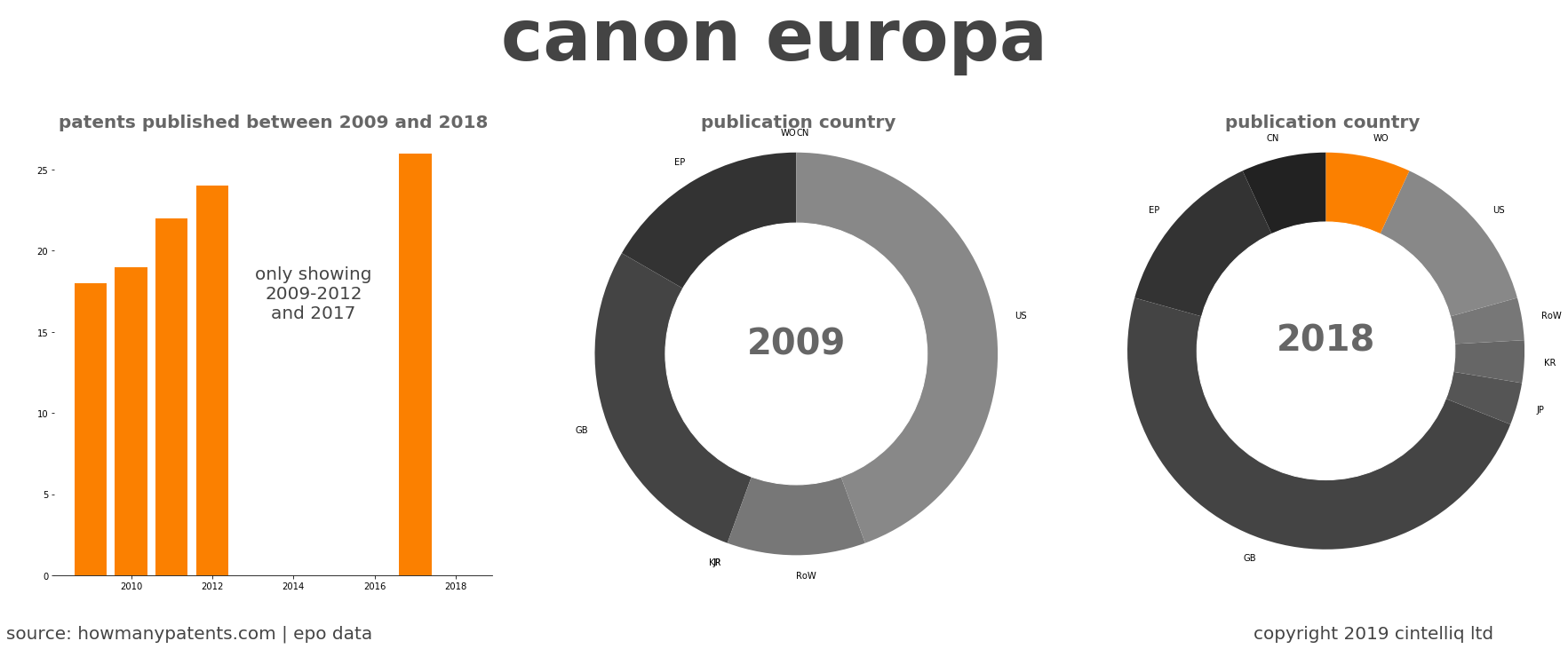 summary of patents for Canon Europa