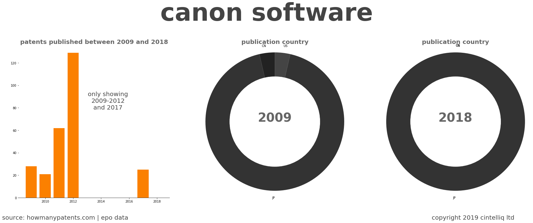 summary of patents for Canon Software