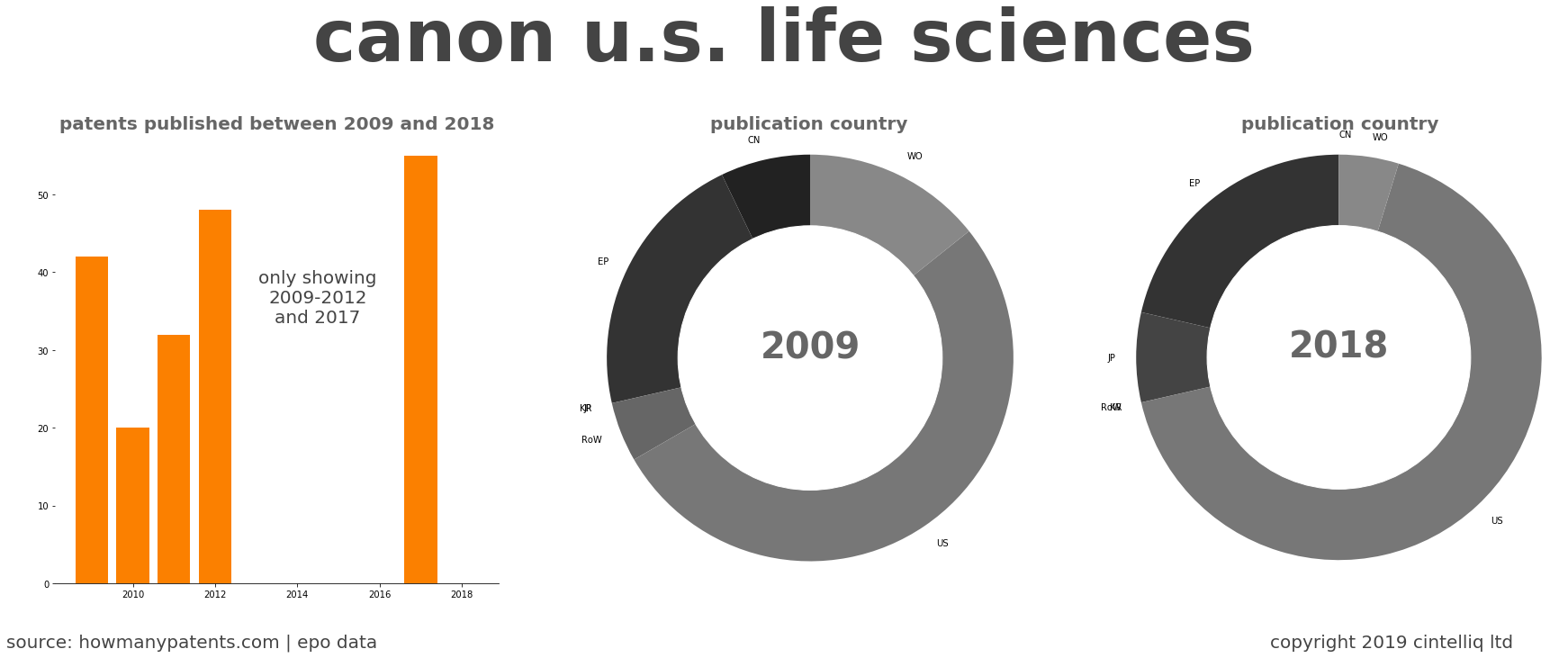 summary of patents for Canon U.S. Life Sciences