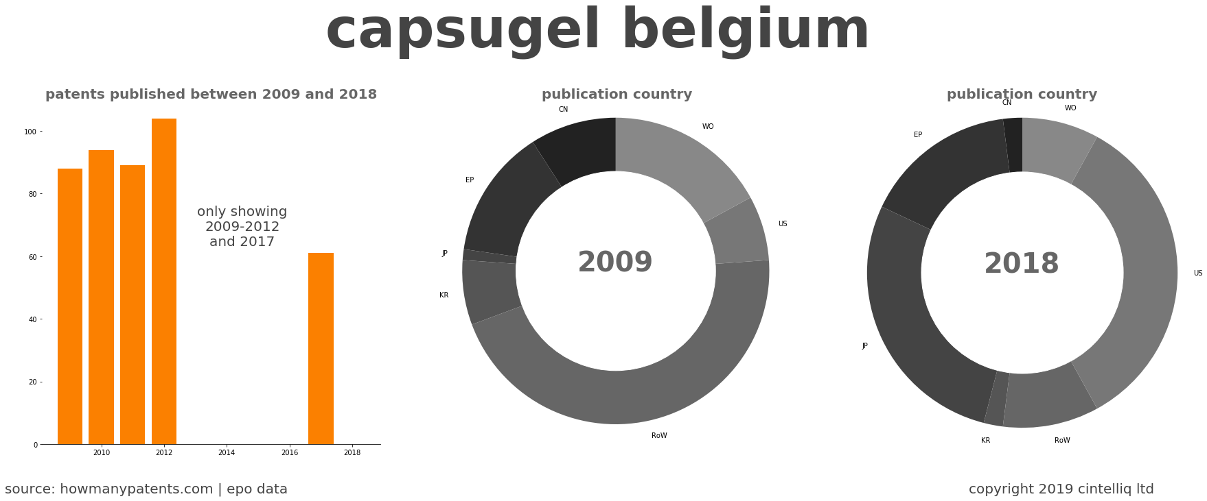 summary of patents for Capsugel Belgium