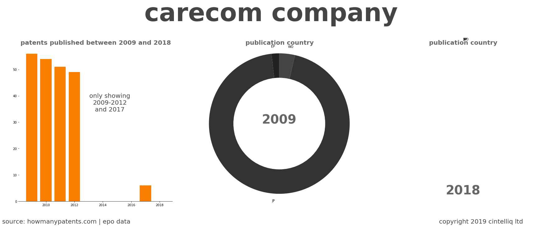 summary of patents for Carecom Company